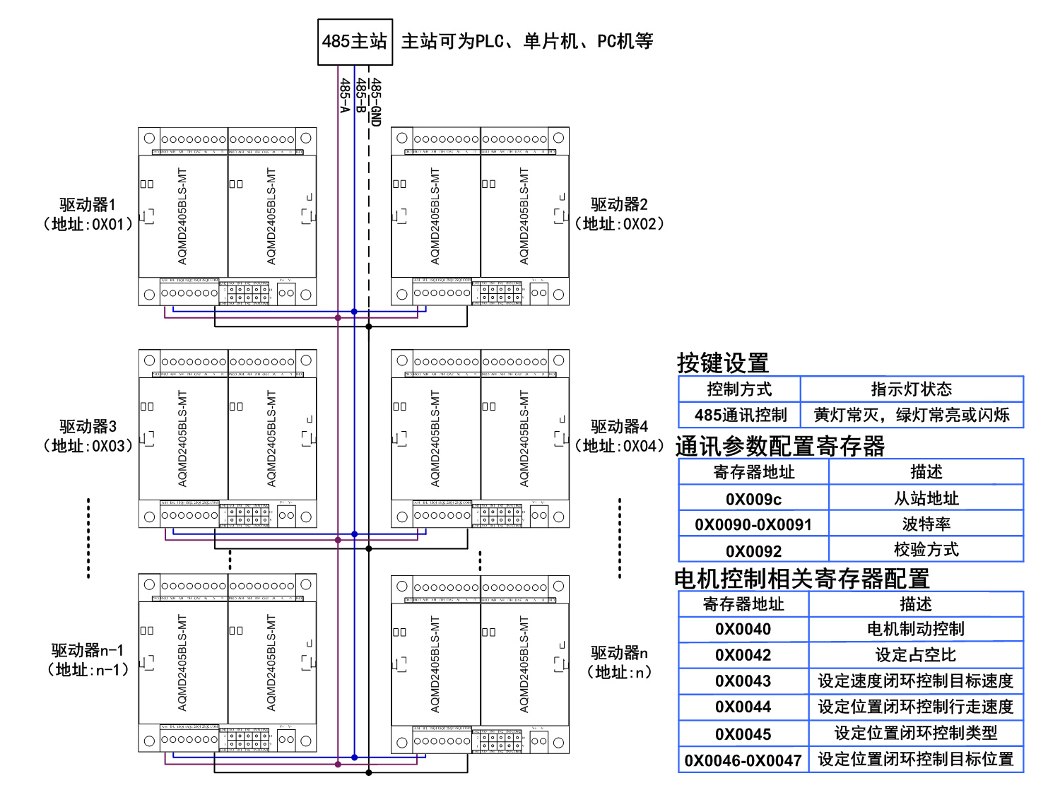 2405BLS-RS485.jpg